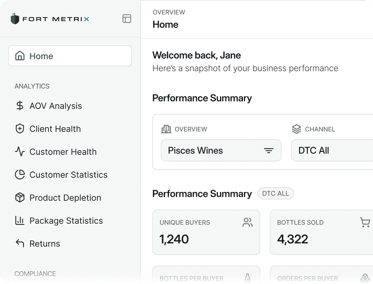 FortMetrix dashboard