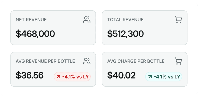 Analytics dashboards